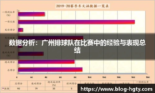 数据分析：广州排球队在比赛中的经验与表现总结